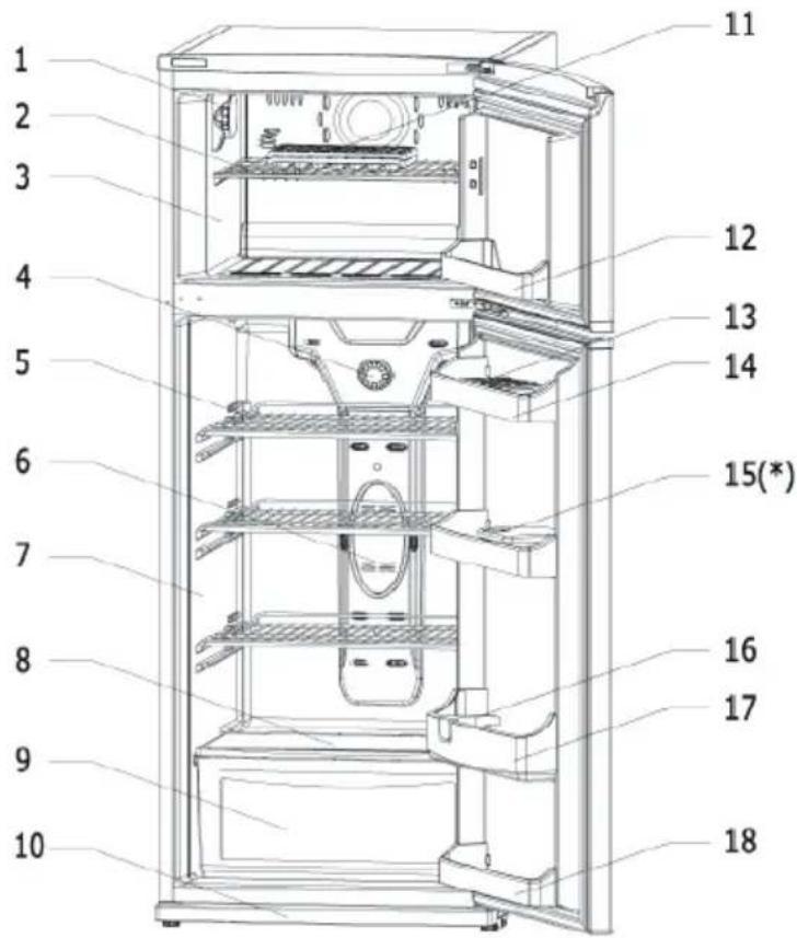 CONTINENTAL EDISON CEFD330AV - LE PARTI DELL'ELETTRODOMESTICO E GLI SCOMPARTI - 1