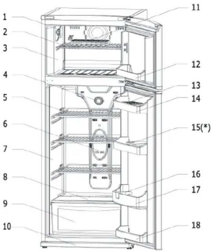 CONTINENTAL EDISON CEFD330AV - PARTE-7. PARTES DEL APARATO Y COMPARTIMENTOS - 1