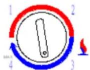 Butsir Elegance - TEMPERATURE REGULATION - 1
