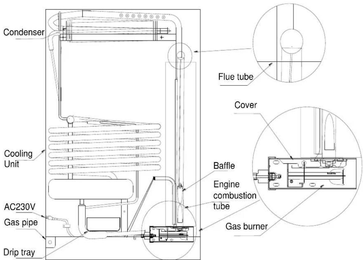 Condenser Flue tube Cover Cooling Unit AC230V Gas pipe Drip tray Baffle Engine combustion tube Gas burner