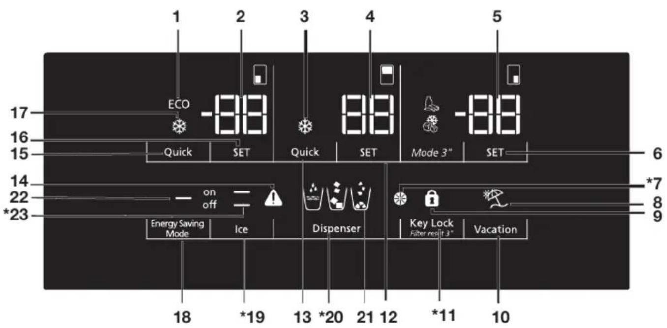BLOMBERG BRFD 2650 SSN - Indicator panel - 1