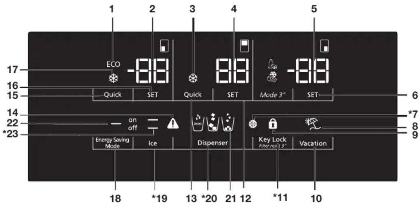 BLOMBERG BRFD 2650 SSN - Bandeau indicateur - 1