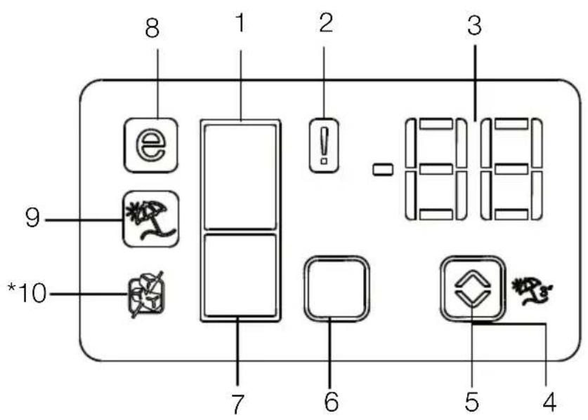 BLOMBERG BRFB 1822 WH - Panel indicator - 1