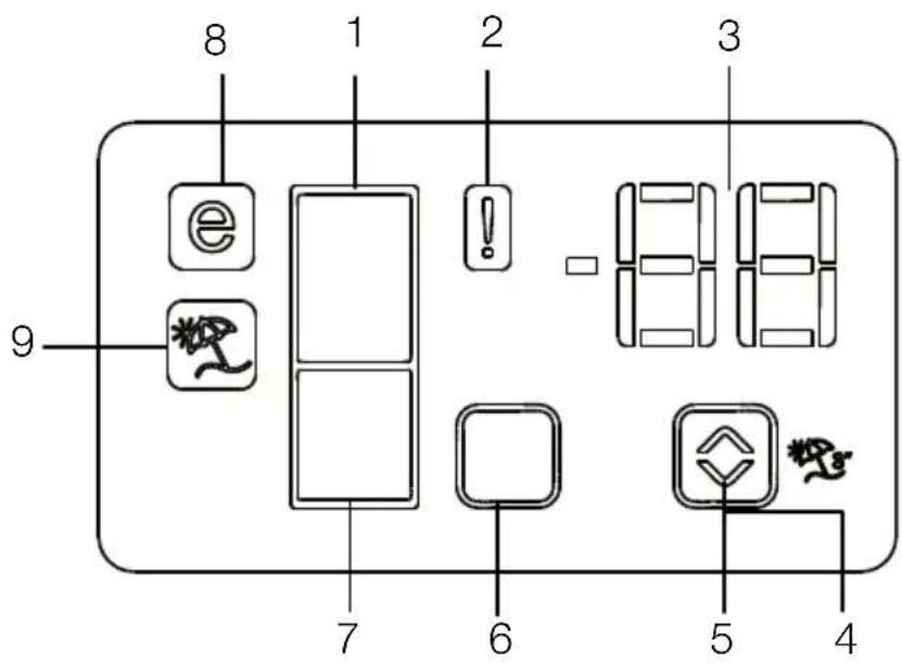 BLOMBERG BRFB 1822 SSLN - Indicator panel - 1