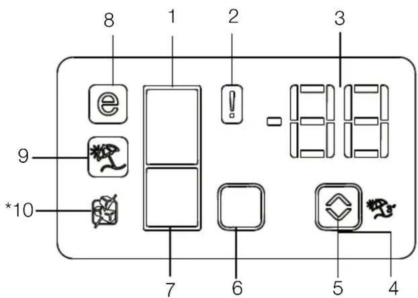 BLOMBERG BRFB 1822 SSLN - Panel indicator - 1
