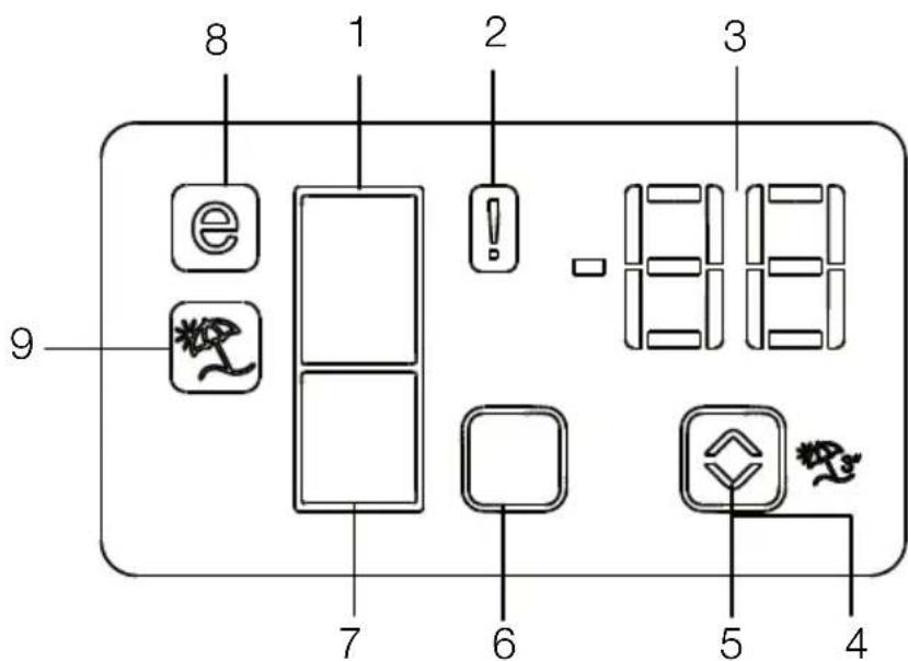 BLOMBERG BRFB 1822 SSLN - Panel indicator - 1