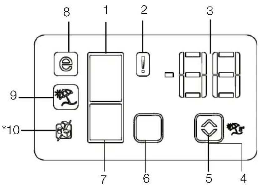 BLOMBERG BRFB 1822 SSLN - Indicator panel - 1