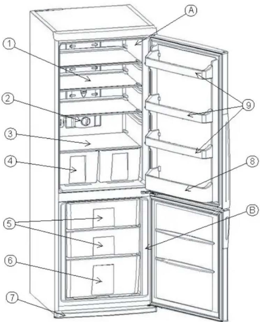 BOMPANI BO400NF - THE PARTS OF THE APPLIANCE AND THE COMPARTMENTS - 1