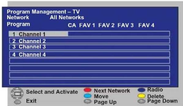 OKI B32AHP - 6.3.3-Program Table - 2