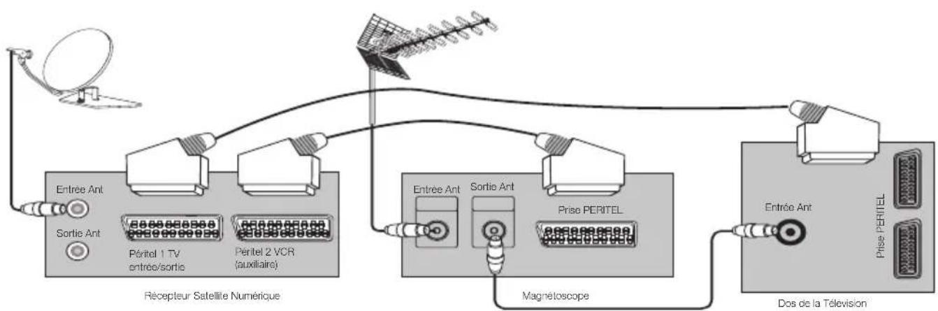 OKI B32AHP - 9.3- Brancher un magnétoscope et un récepteur satellite - 1