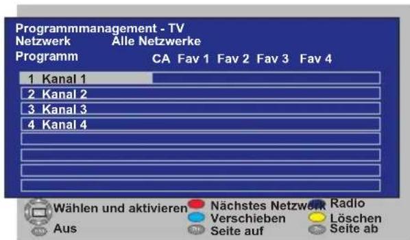 OKI B32AHP - Programmbelegung (Programmtabelle) - 2