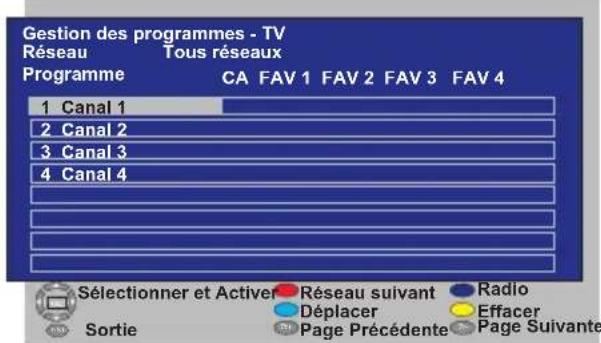 OKI B32AHP - 6.3.3- Tableau des Programmes - 2