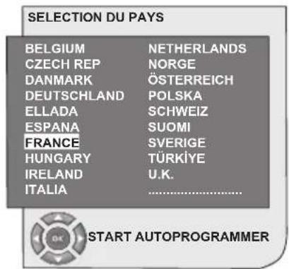 OKI B32AHP - 6.4.1-Recherche et mémorisation automatique des chaînes - 2