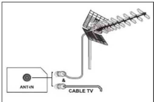 OKI B32AHP - 4.1- Branchement de l'antenne - 1