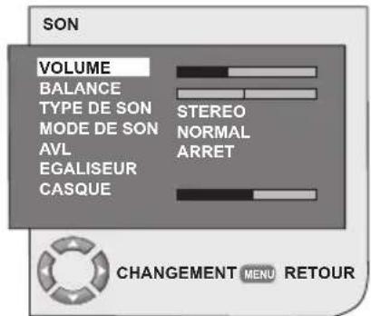 OKI B32AHP - 7.1- Réglages du menu Son - 2