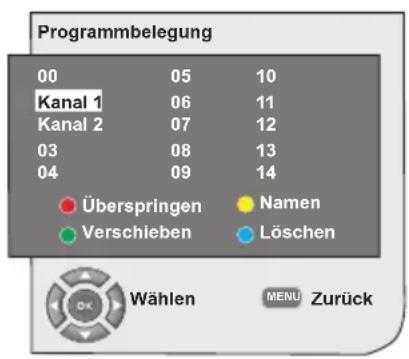 OKI B32AHP - Programmbelegung (Programmtabelle) - 1