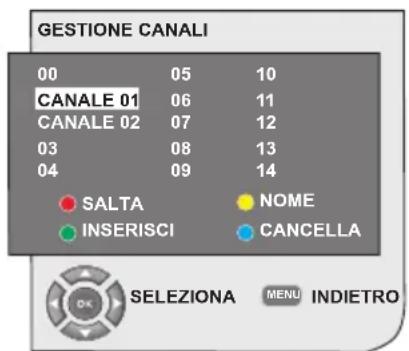 OKI B32AHP - 6.4.4-Montaggio programmi - 1