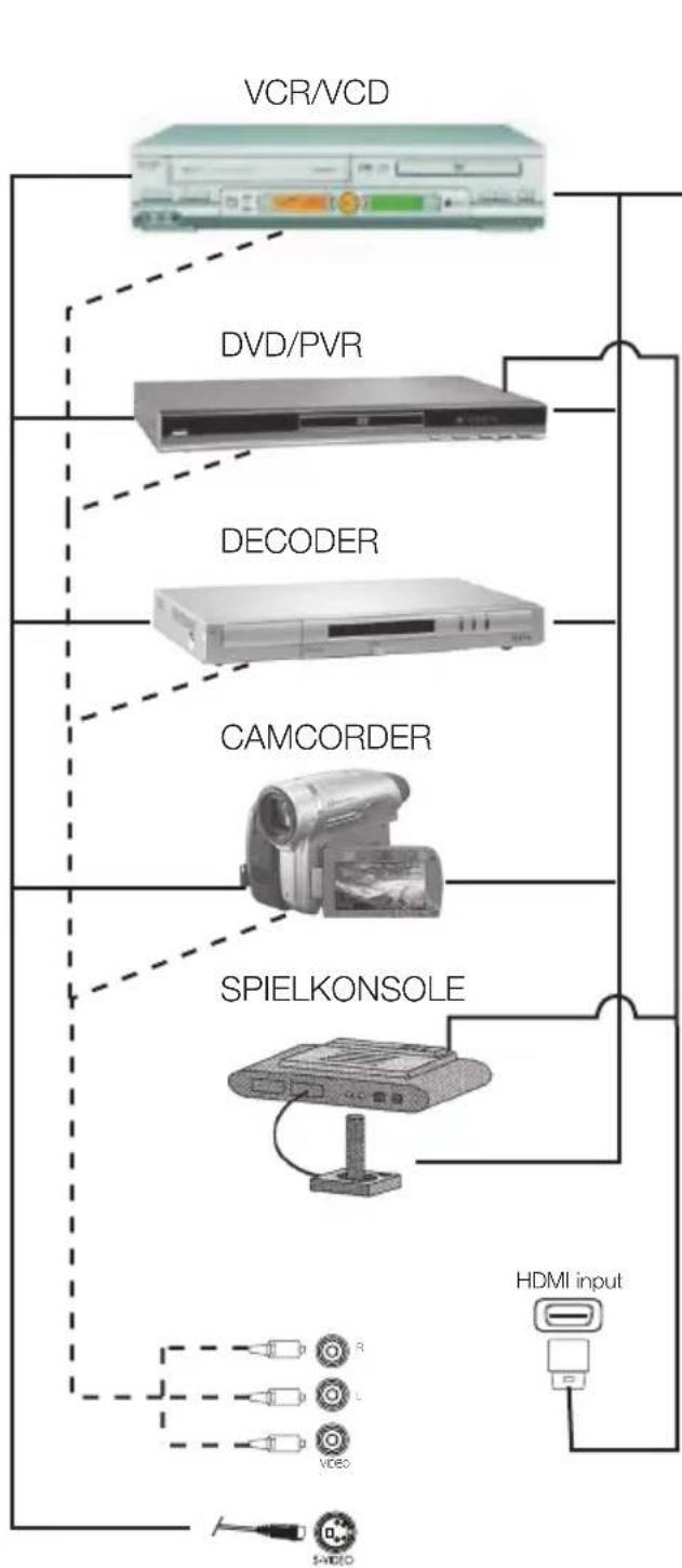 OKI B32AHP - Anschluss von externen Geräten - 1