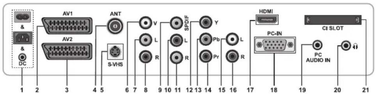 OKI B32AHP - 5.2- Branchements externes latéraux et arrêté - 1