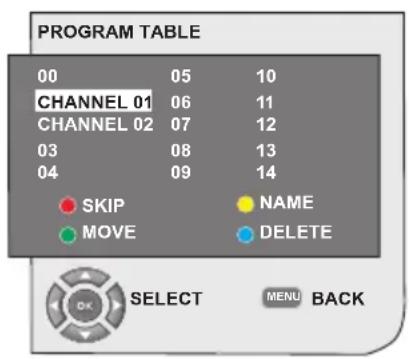 OKI B32AHP - 6.4.4-Program Table - 1