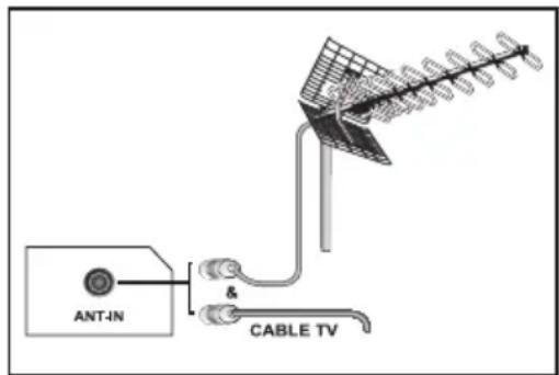 OKI B32AHP - 4.1-Collegamento antenna - 1
