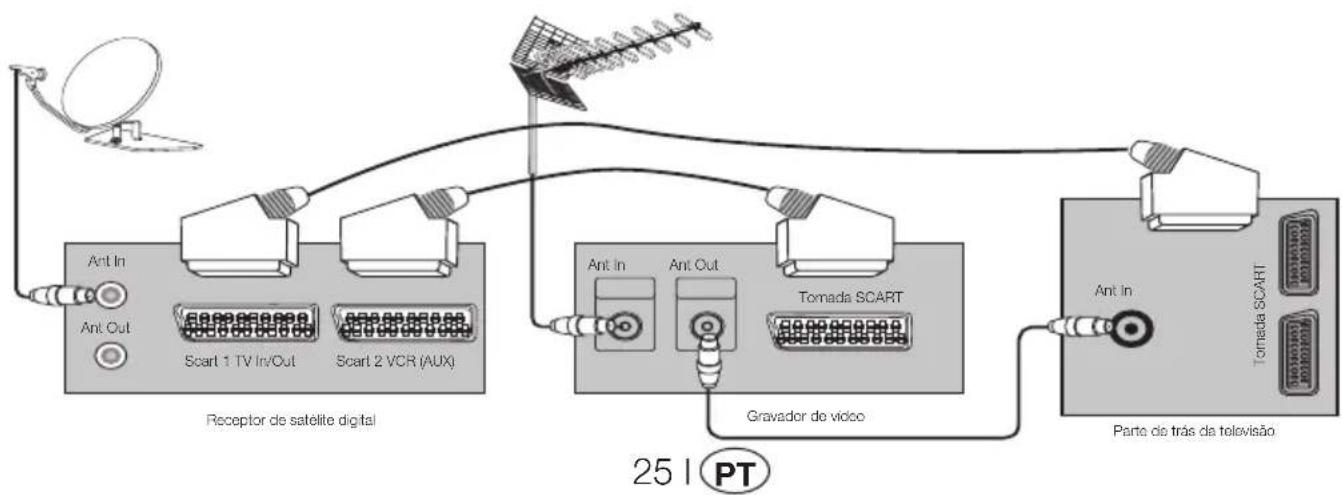 OKI B32AHP - 9.3-Ligar um gravador de video e um receptor de satélite digital - 1