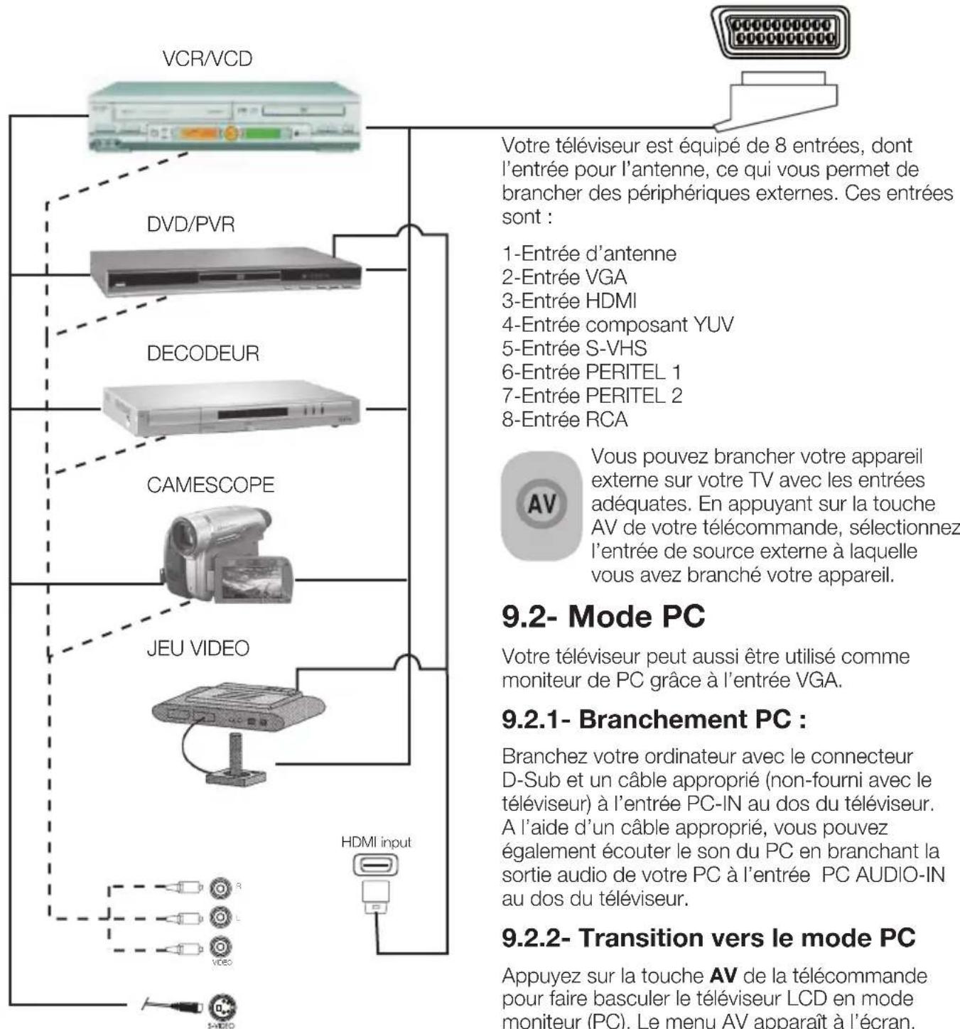 OKI B32AHP - 9.1- Types de connexion pour les péripériques externes - 1