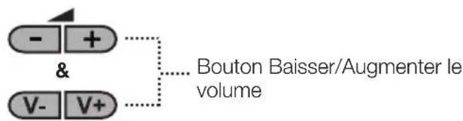 OKI B32AHP - 5.1- Panneau de contrôle TV - 4