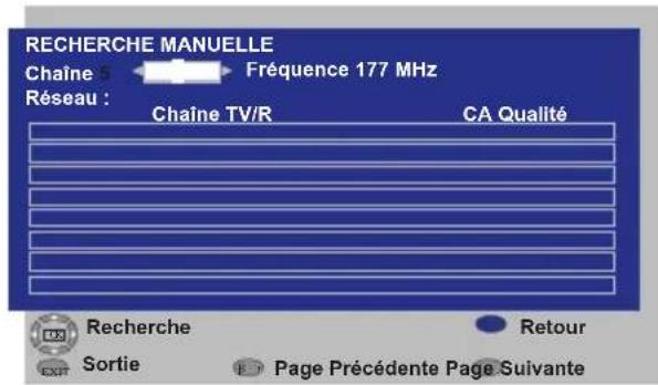 OKI B32AHP - 6.3.2-Recherche etémorisation manuelle des chaînes - 2