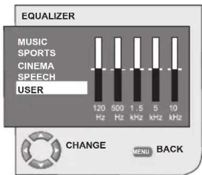 OKI B32AHP - 7.1.6-Equalizer - 1