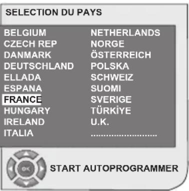 OKI B32AHP - 6.3.1-Recherche etémorisation automatique des chaînes - 4