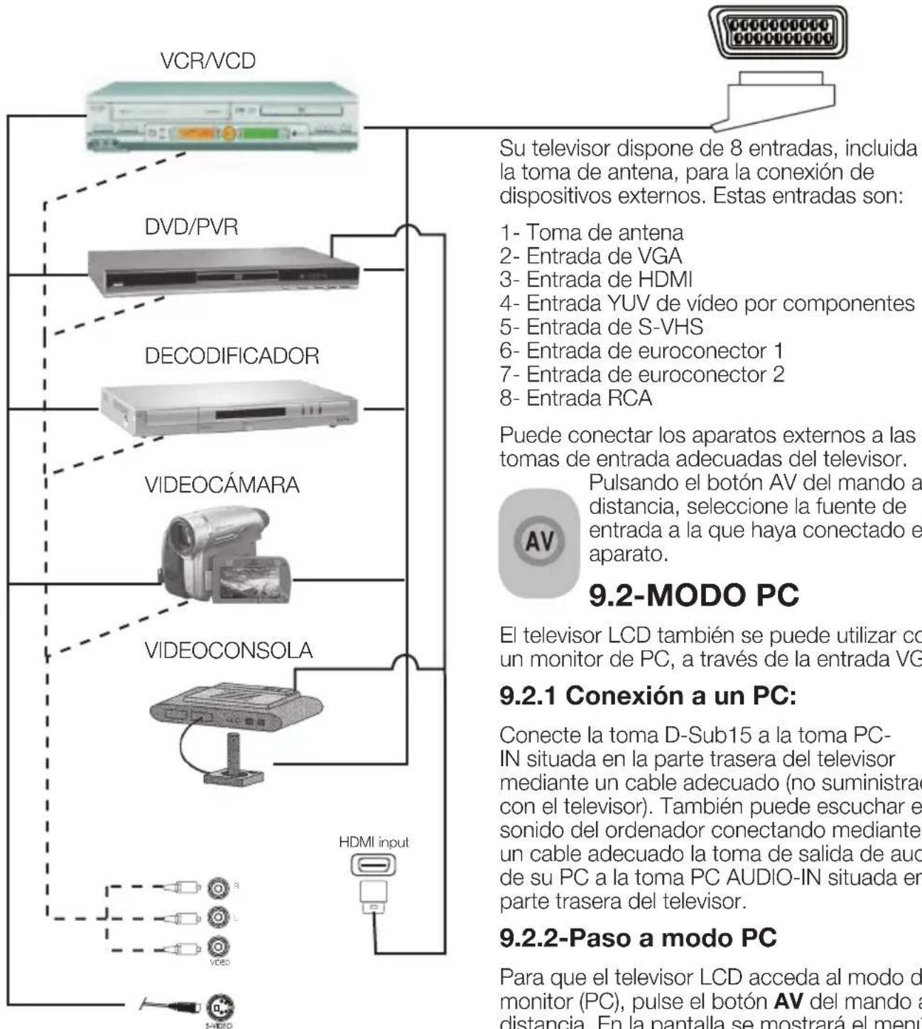 OKI B32AHP - 9.1-Tipos de connexion para dispositivos externos - 1