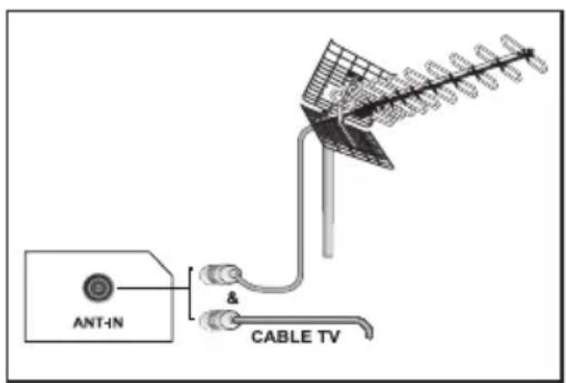 OKI B32AHP - 4.1-Antenna connection - 1