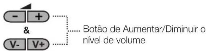 OKI B32AHP - 5.1- Paine de Controlo da TV - 4