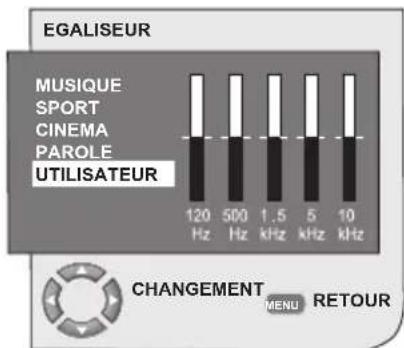 OKI B32AHP - 7.1.6-Egaliseur - 1