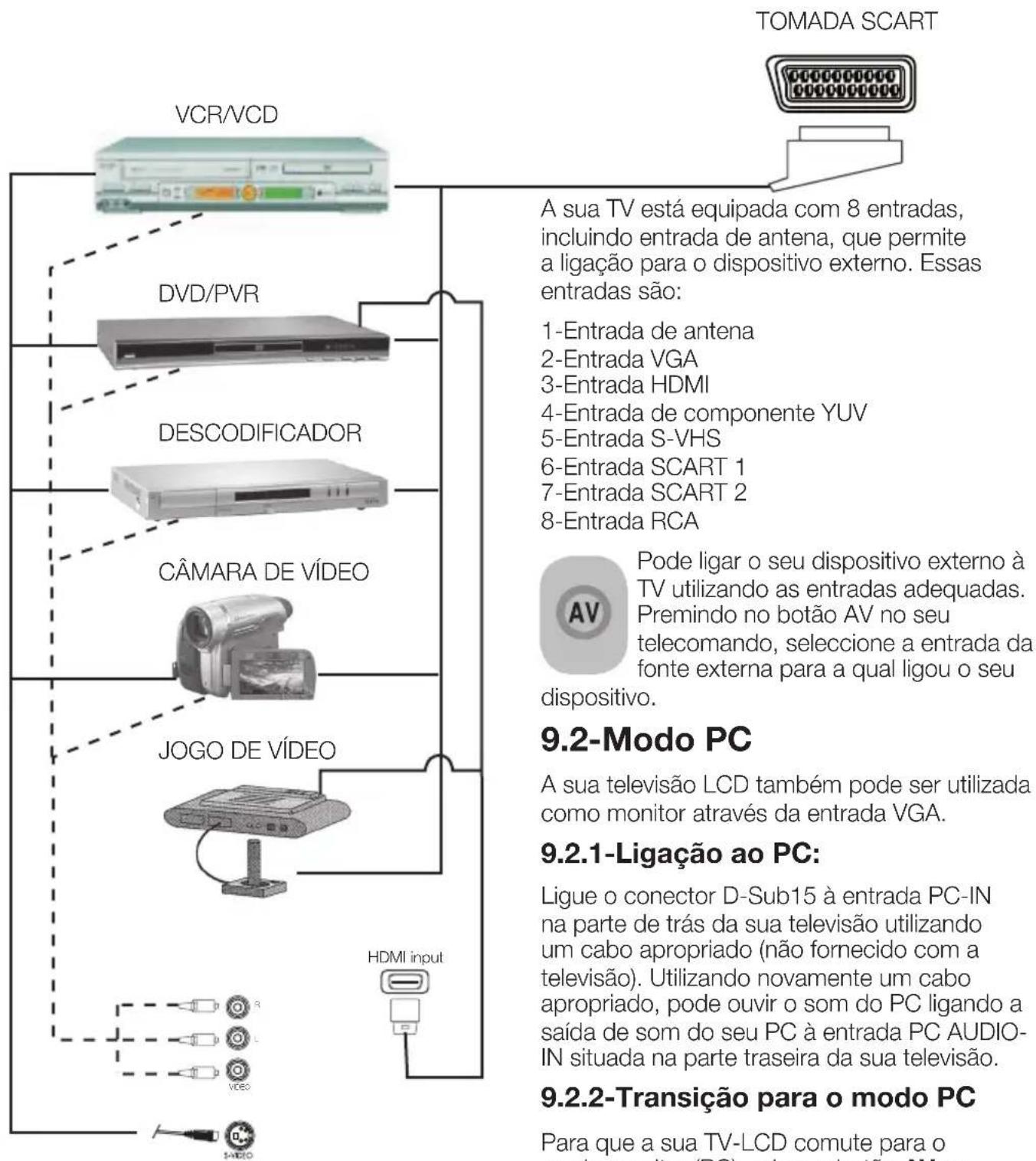 OKI B32AHP - 9.1-Tipos de ligação para dispositivos externos - 1