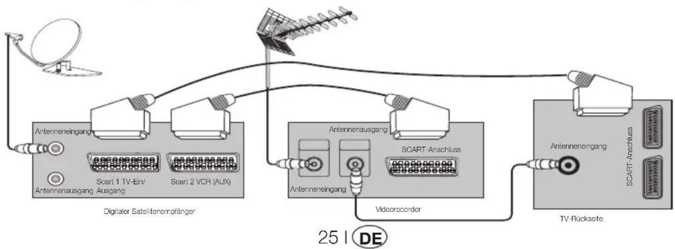 OKI B32AHP - Anschlieben eines Videorekorders und eines digitalen Satellitenempfängers - 1