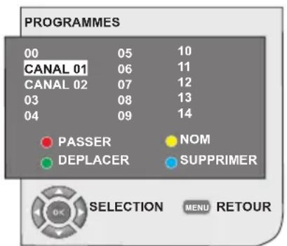OKI B32AHP - 6.4.4- Tableau des Programmes - 1