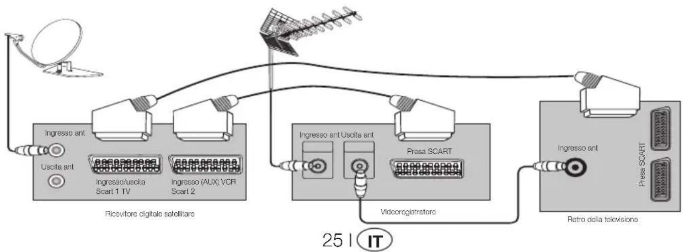OKI B32AHP - 9.3-Collegamento di videoregistratore e ricevitore satellitare - 1
