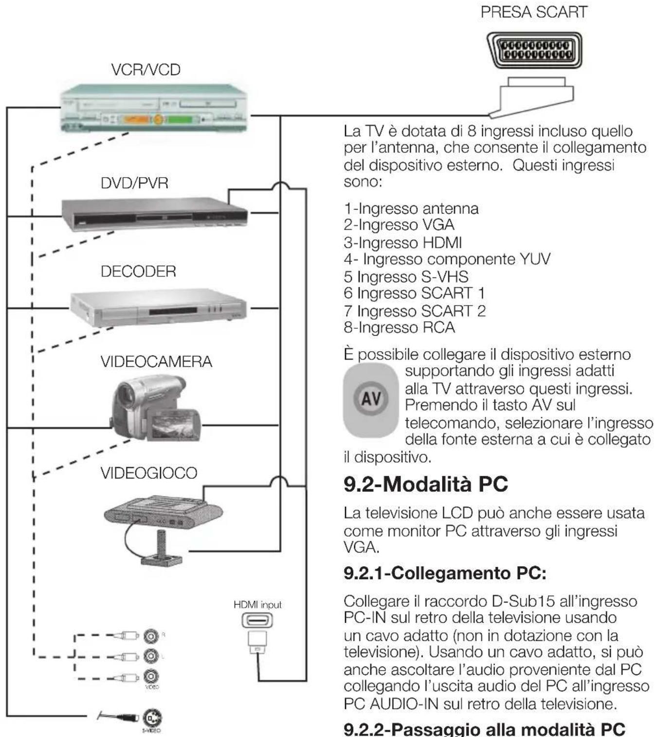 OKI B32AHP - 9.1-Tipi di connessione per dispositivi esterni - 1