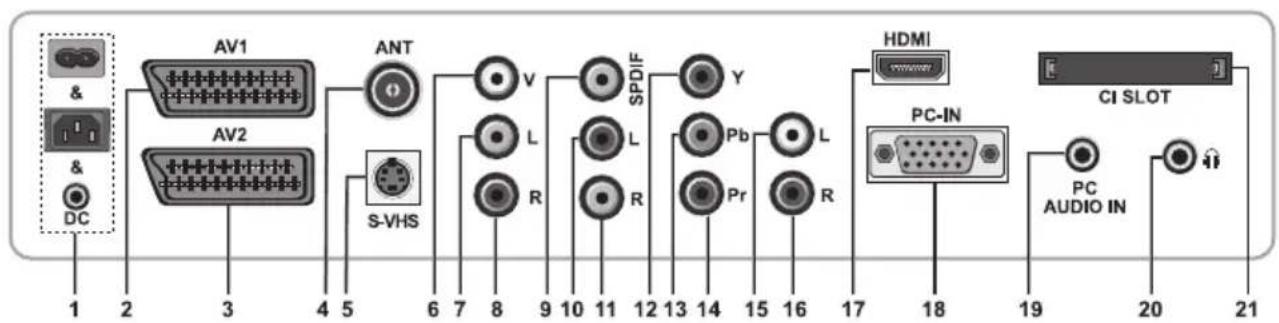 OKI B32AHP - 5.2-Collegamenti esterni posteriore e laterale - 1