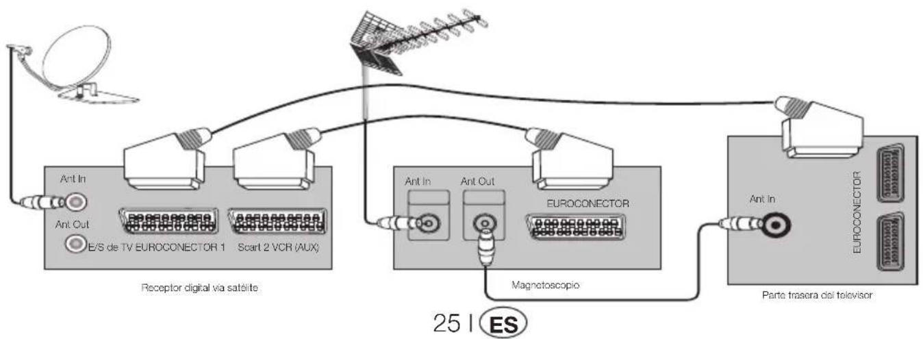 OKI B32AHP - 9.3-Conexión de un magnetoscopio y un receptor digital satélite - 1
