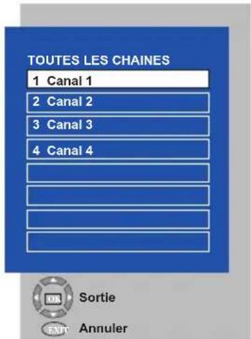 OKI B32AHP - 6.3.3- Tableau des Programmes - 3