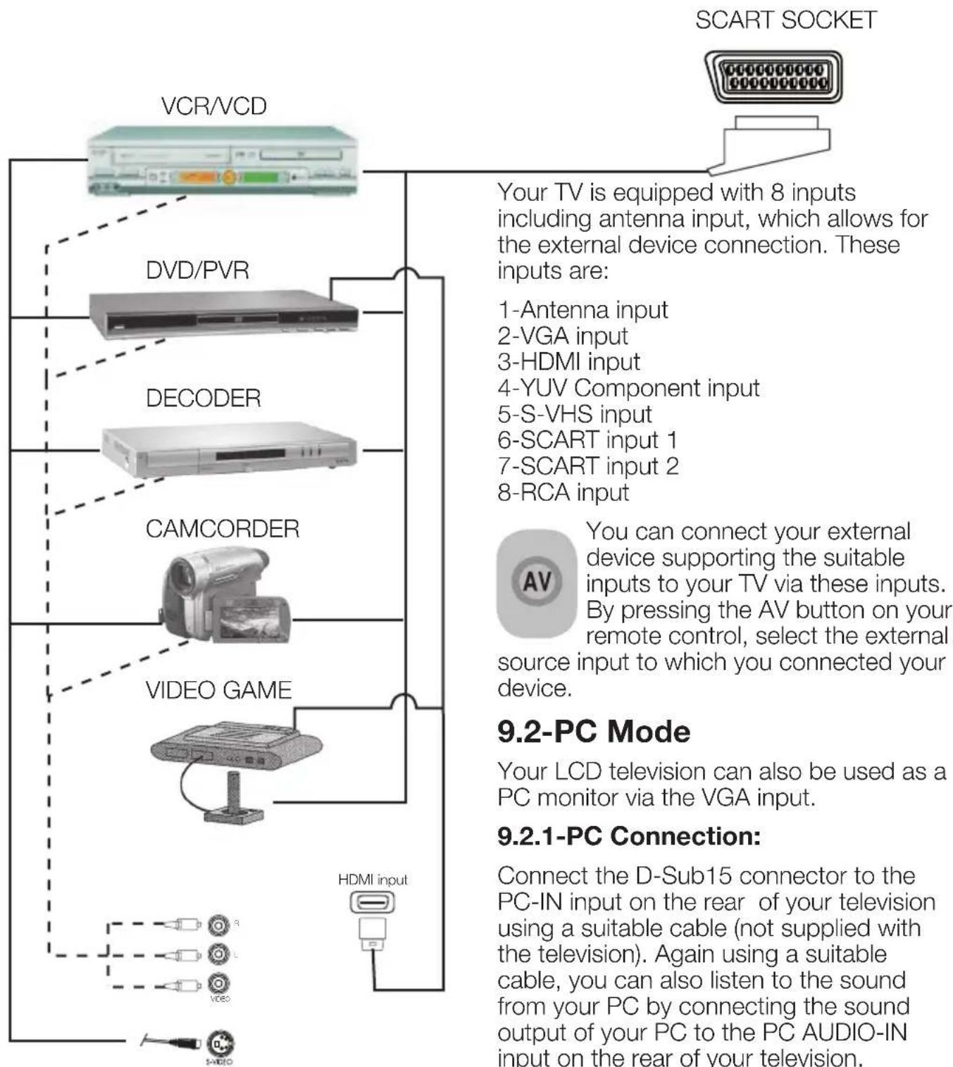 OKI B32AHP - 9.1-Connection types for external devices - 1