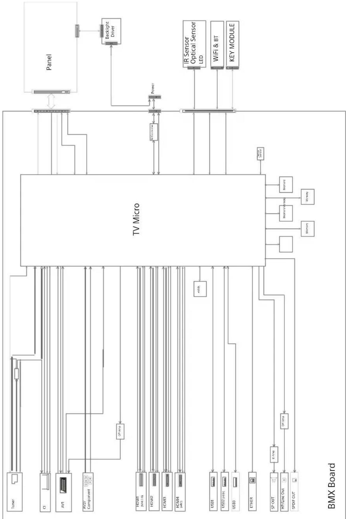 SONY Bravia KDL65W855C - Informazioni sui marchi - 1