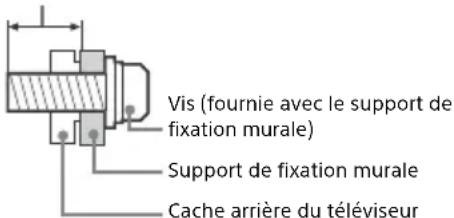 SONY Bravia KDL65W855C - Installation - 1