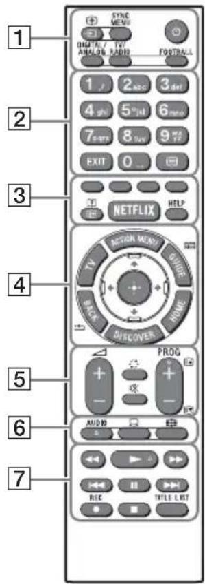 SONY Bravia KDL65W855C - Descrizione delle parti del telecomando - 1