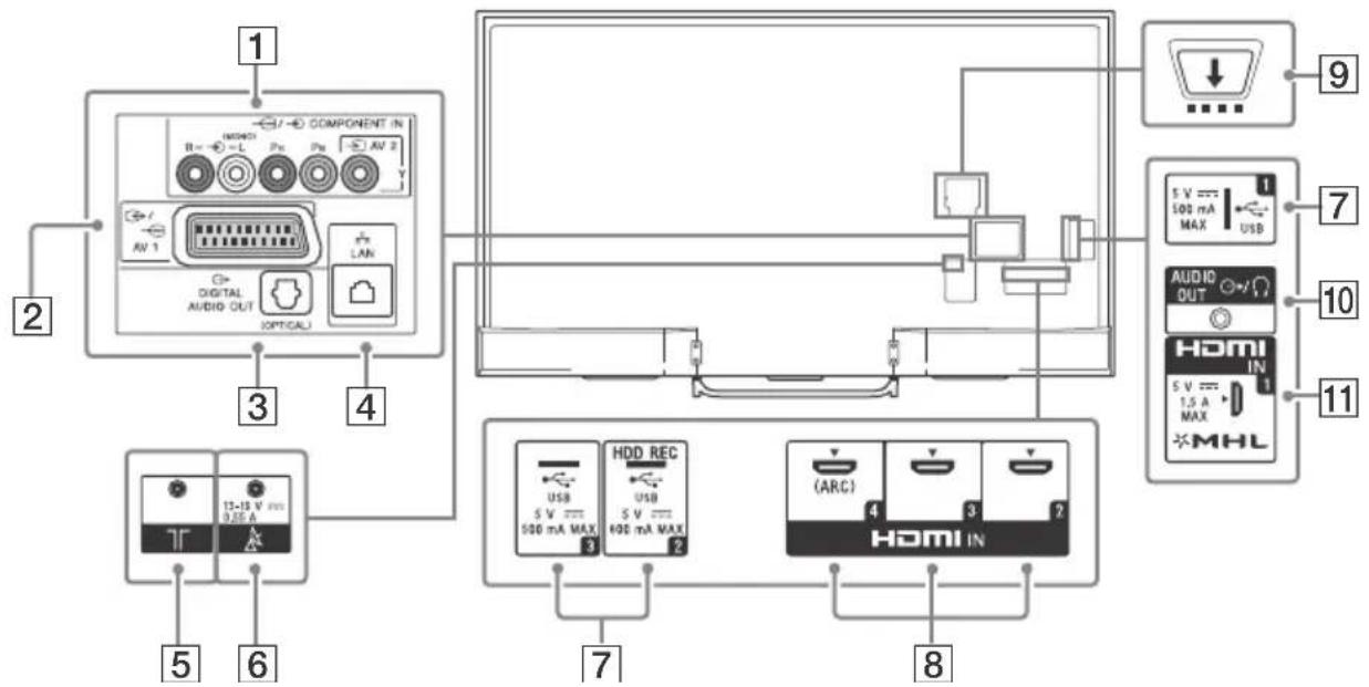SONY Bravia KDL65W855C - Vstupy a výstupy - 1