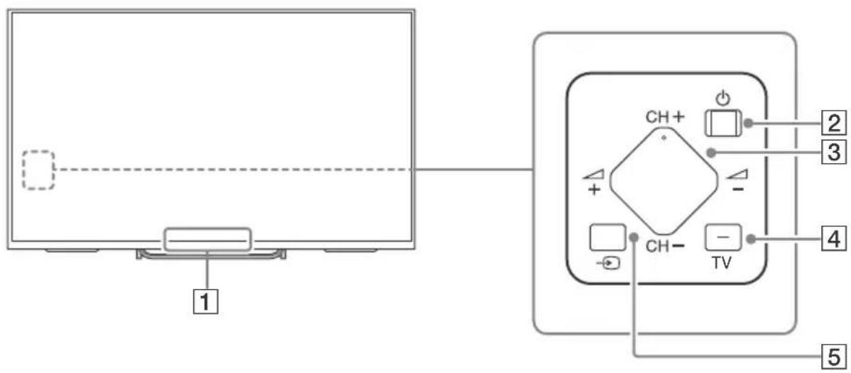 SONY Bravia KDL65W855C - Ovládací prvky a kontrolky - 1