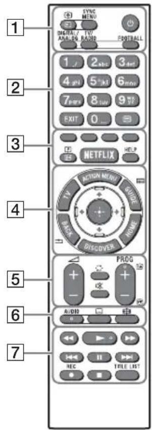 SONY Bravia KDL65W855C - Beskrivning av fjärrkontrollens delar - 1